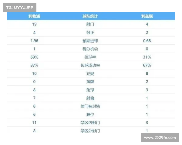 阿森纳领跑英超夺冠赔率跌至1.28，数据分析显优势